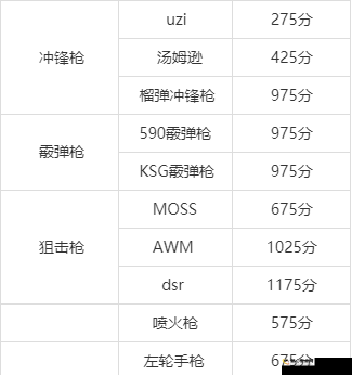 明日之后武器评分提升与高效配方使用策略全解析